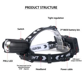 Strong Headlight Usb Display New Charging Can Input And Output Battery Headlight